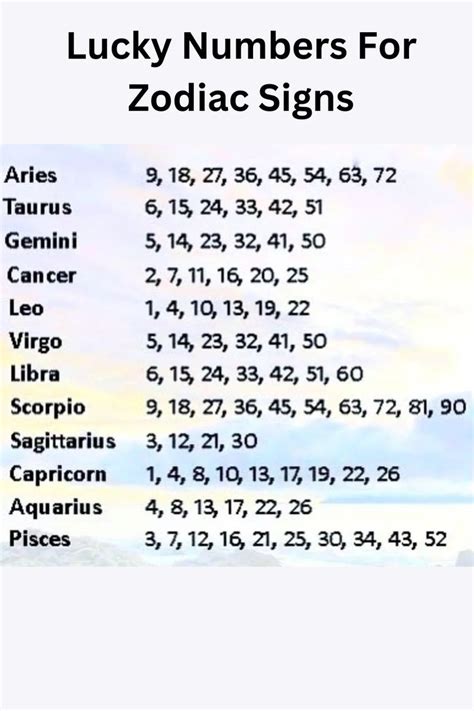 winning numbers horoscope|Horoscope Lucky Numbers for Each Zodiac Sign.